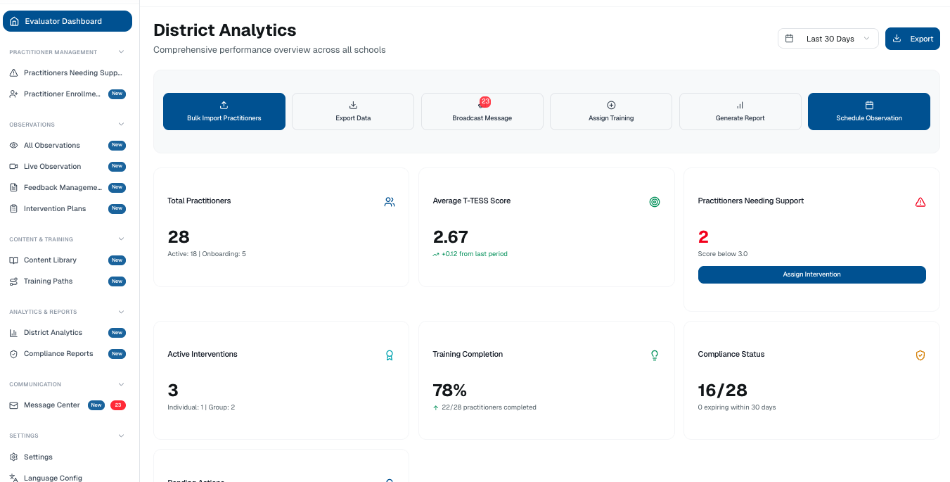 Evaluator Dashboard - District Analytics